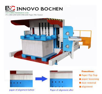 Réglage automatique de la pile de papier et dépoussiérage de la machine à empiler